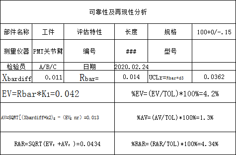 尺寸分析